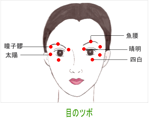 目のツボ