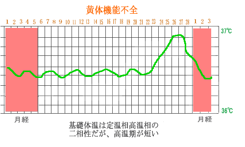 不妊治療と中国鍼灸