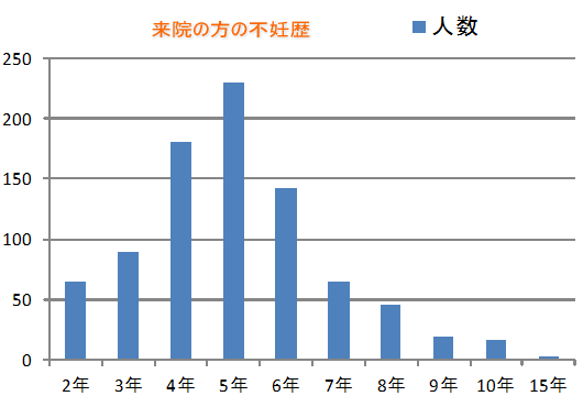 妊娠率