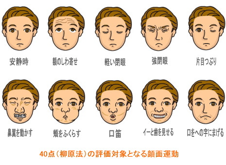 麻痺のスコアと評価方法｜翁鍼灸院の顔面神経麻痺/