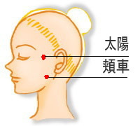 美容ためのツボ押し 顔むくみのツボ 翁鍼灸治療院