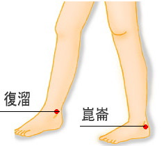 足のむくみのツボ押し 中国医学の翁鍼灸治療院